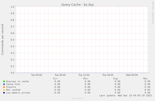 Query Cache