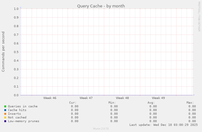 Query Cache
