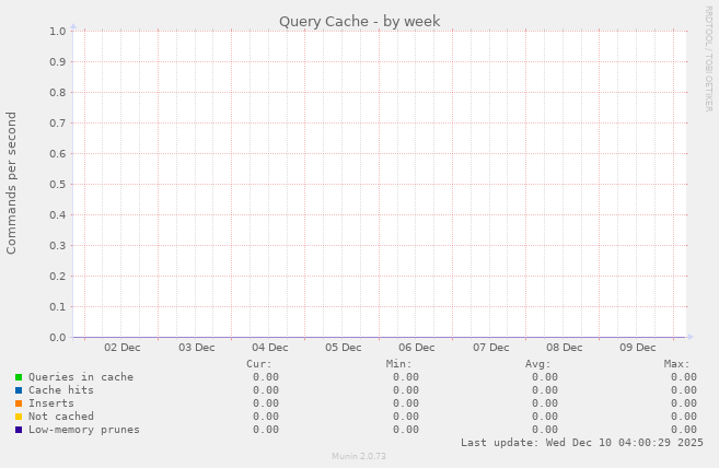Query Cache