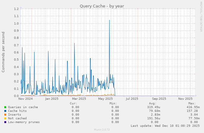 Query Cache